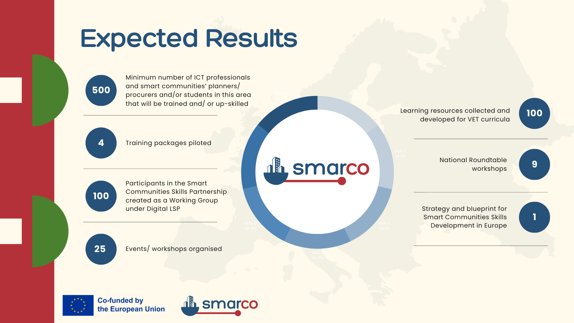 Expected Results